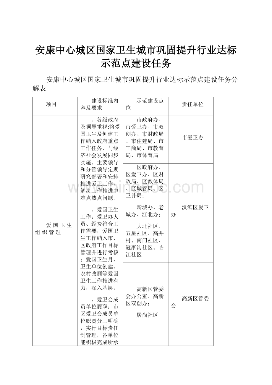 安康中心城区国家卫生城市巩固提升行业达标示范点建设任务.docx