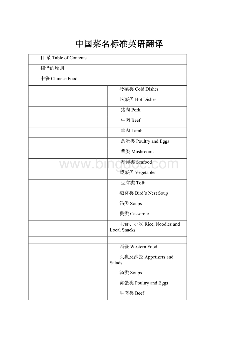 中国菜名标准英语翻译.docx_第1页
