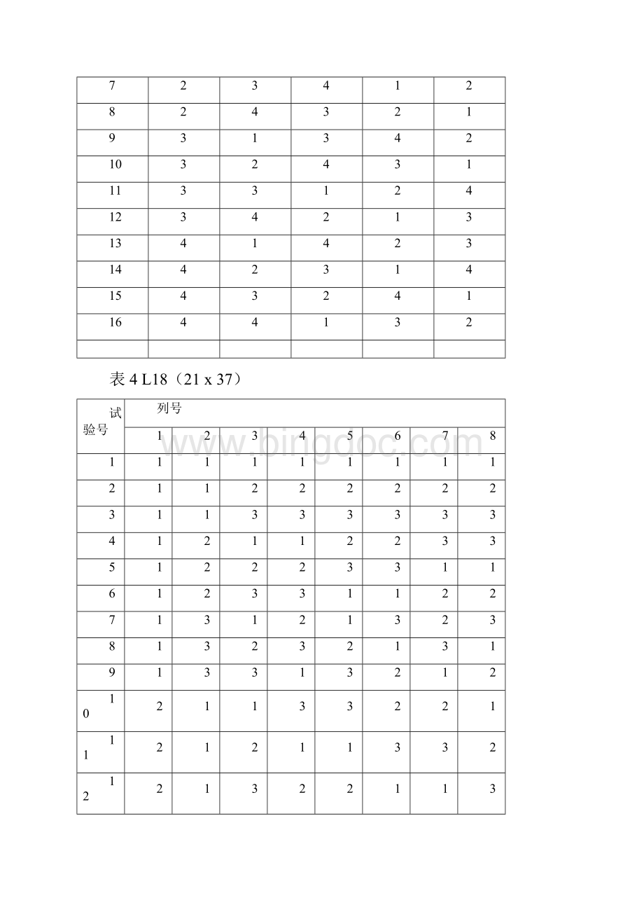 常用正交表03.docx_第3页