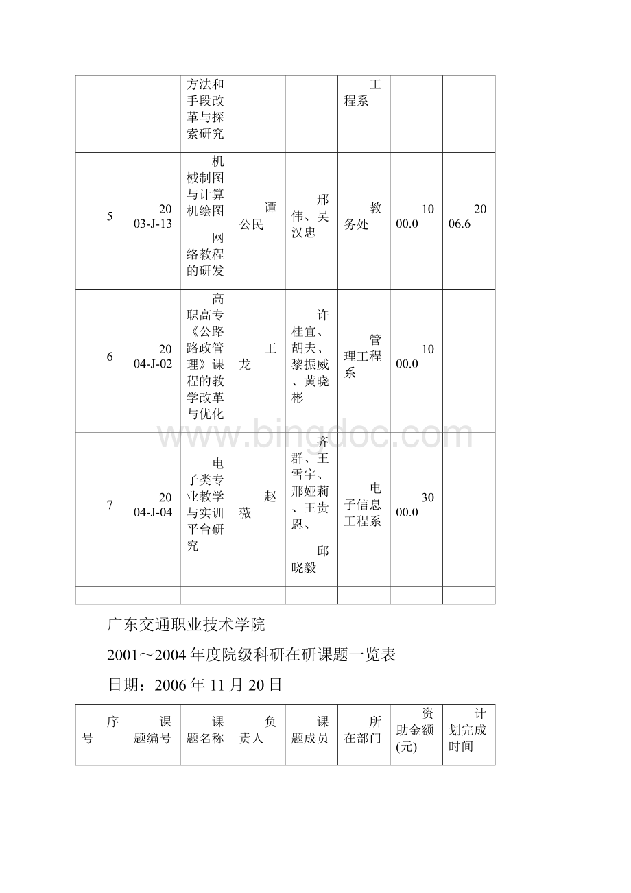 广东交通职业技术学院.docx_第2页