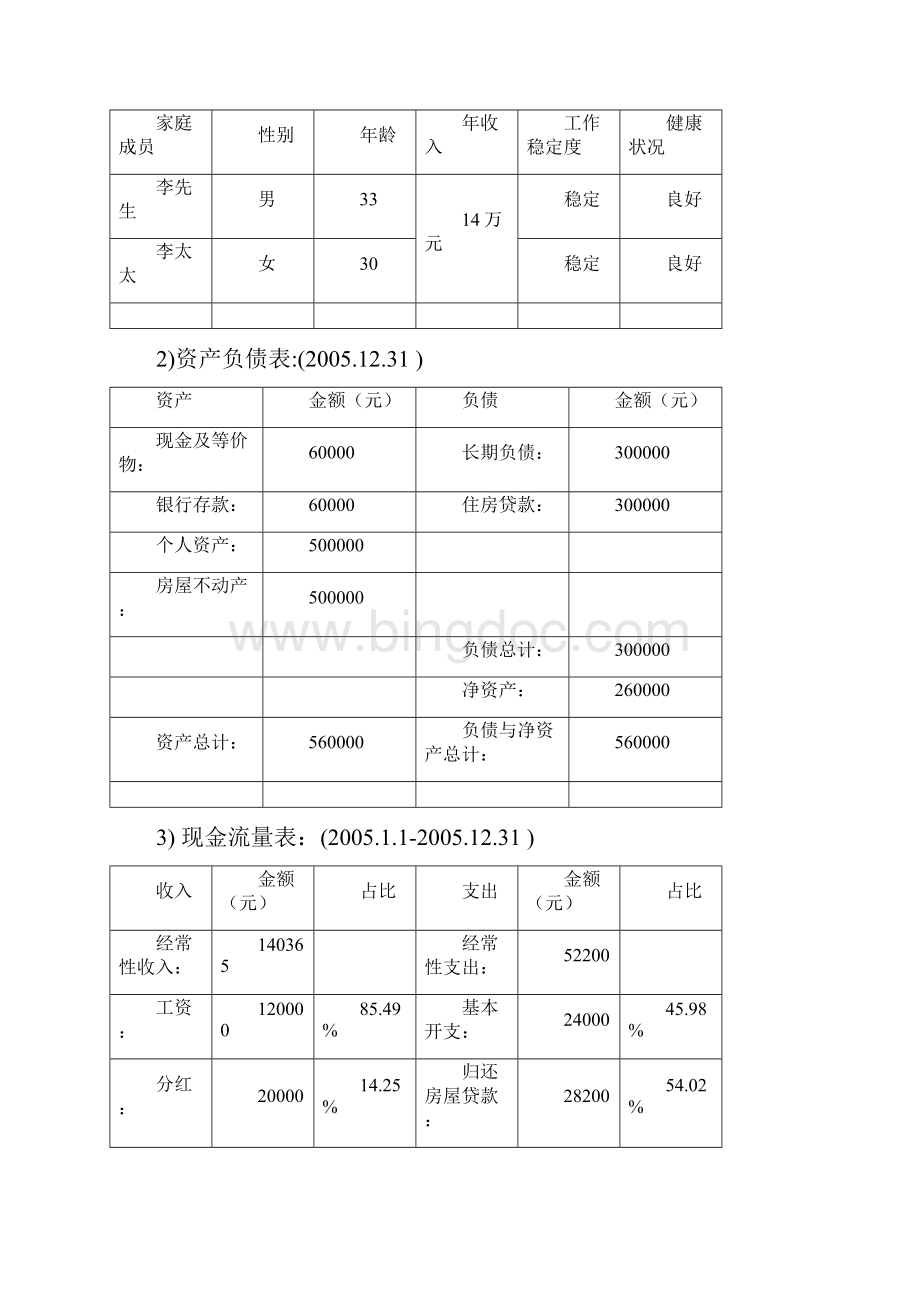 模板个人理财规划方案.docx_第3页