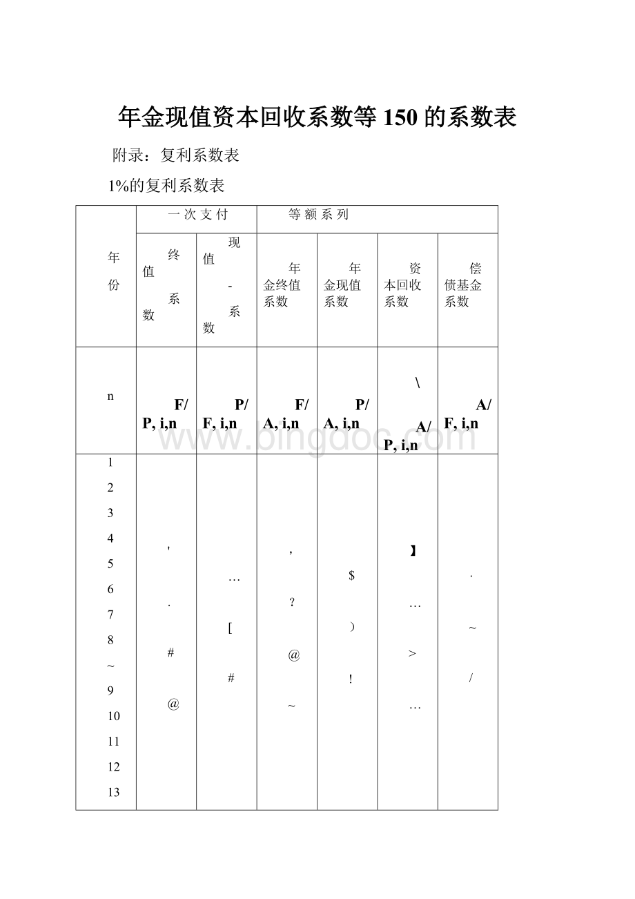 年金现值资本回收系数等150的系数表.docx_第1页