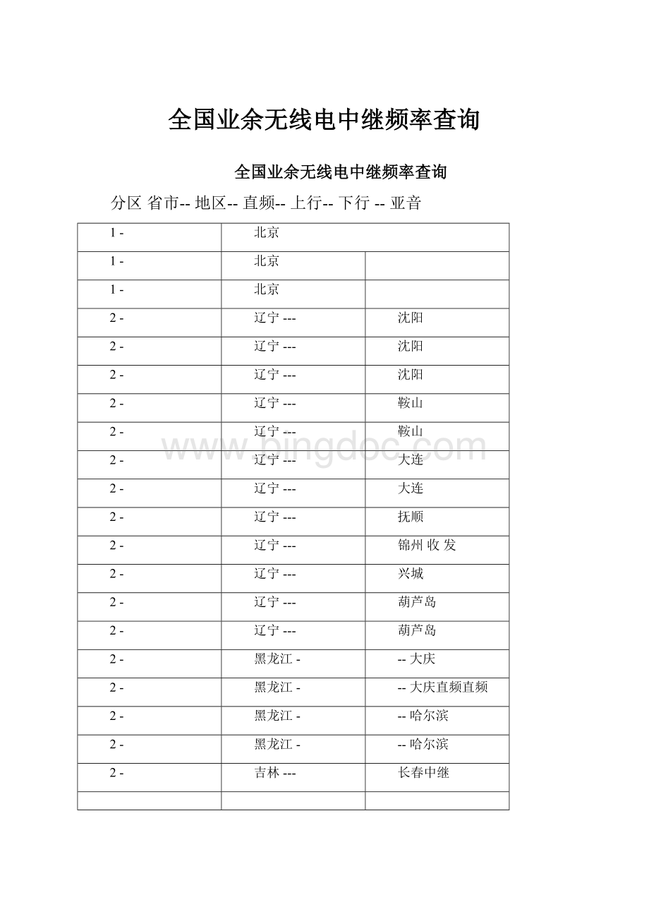 全国业余无线电中继频率查询.docx_第1页