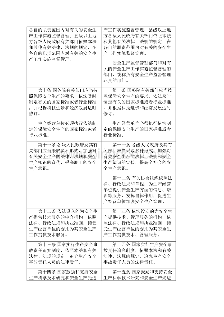 《安全生产法》修正前后对照表注不是14年这次的变化.docx_第3页