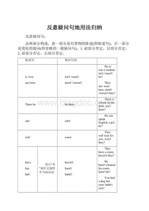 反意疑问句地用法归纳.docx