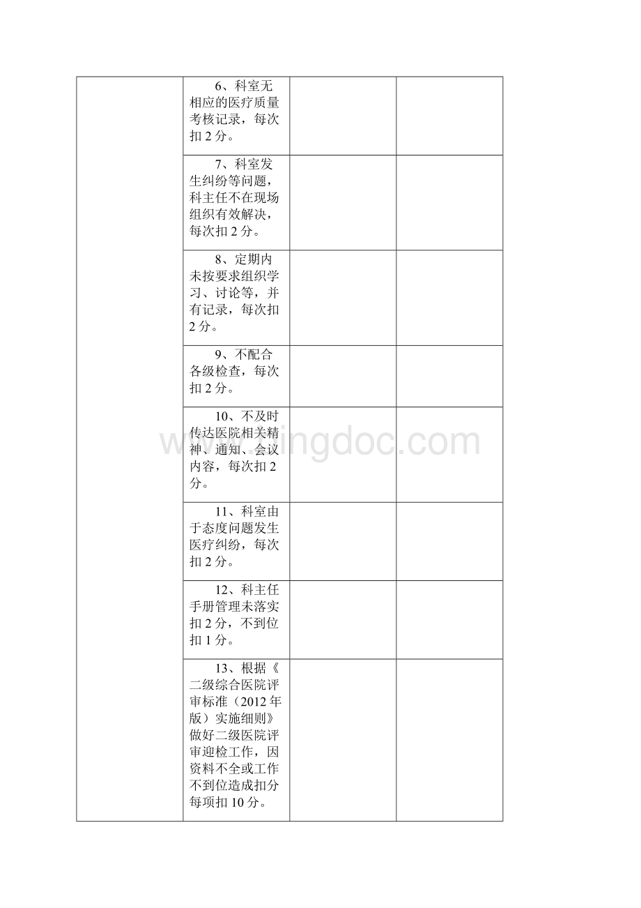 最新医院各科室医疗安全质量考核细则及评分表资料.docx_第2页