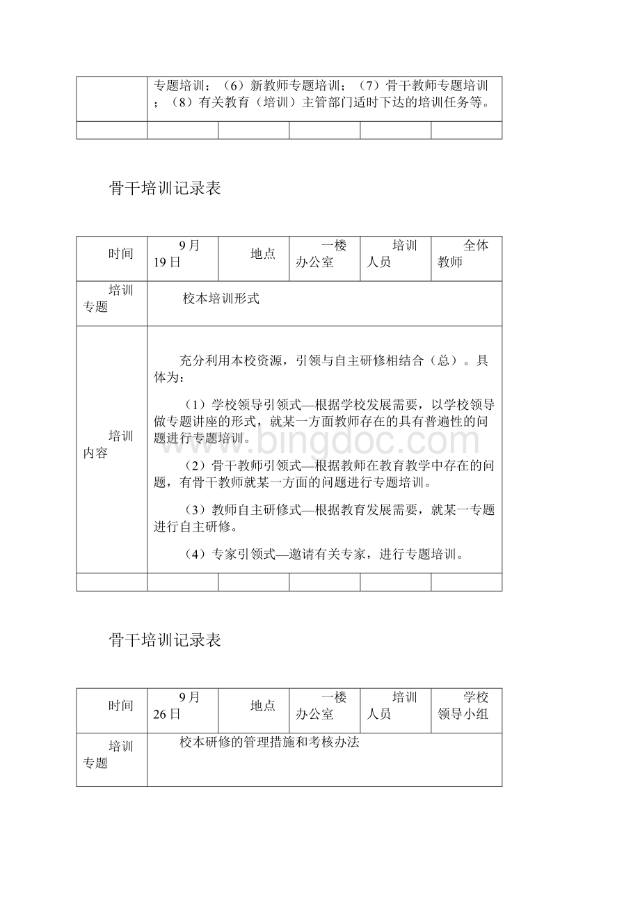 骨干教师培训记录表精品.docx_第2页