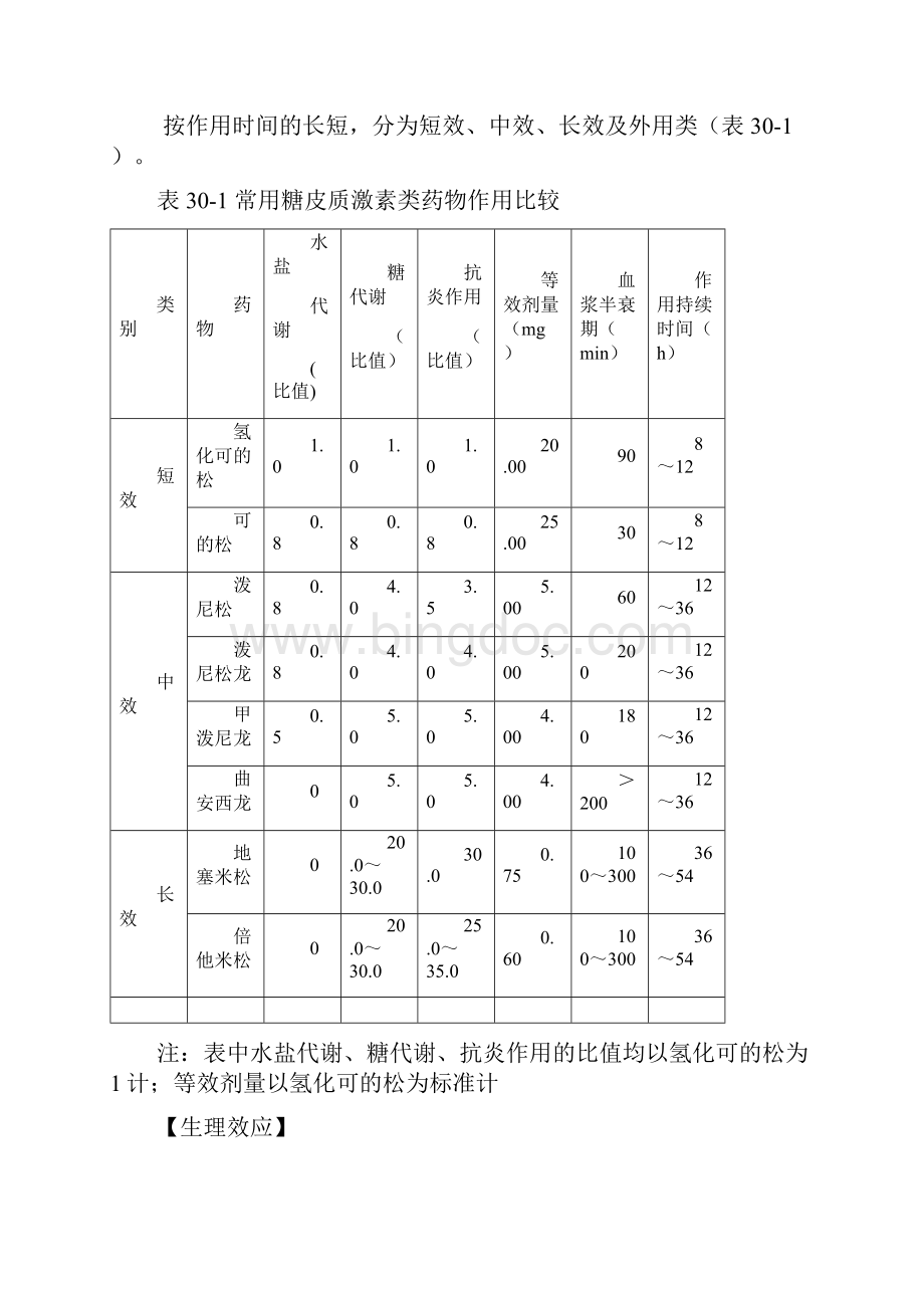 第三十章肾上腺皮质激素类药课件资料.docx_第3页