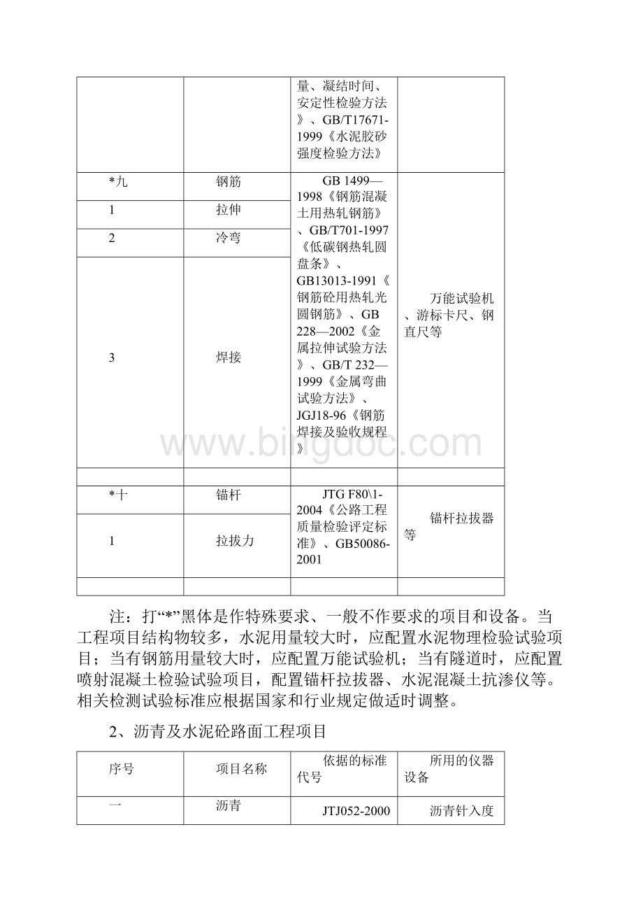 云南省工地临时试验室申报资料.docx_第3页