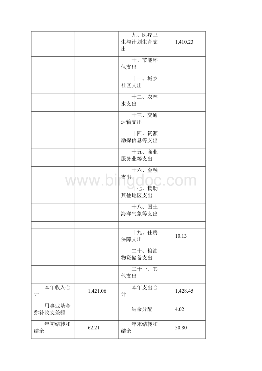 上海浦东新区上海浦东新区爱国卫生运动和健康促进指导.docx_第3页