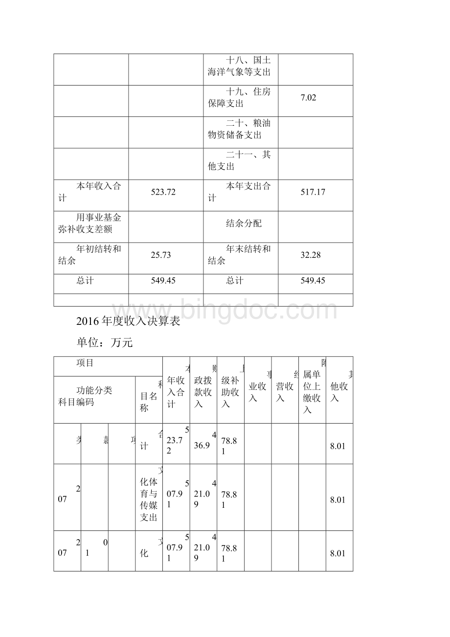 浦东新区书院镇镇文化服务中心单位决算.docx_第3页