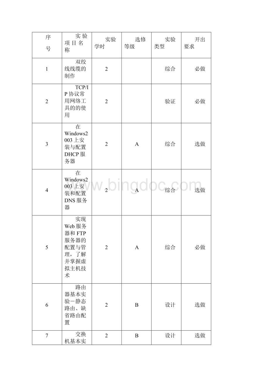 计算机网络实验指导书.docx_第3页