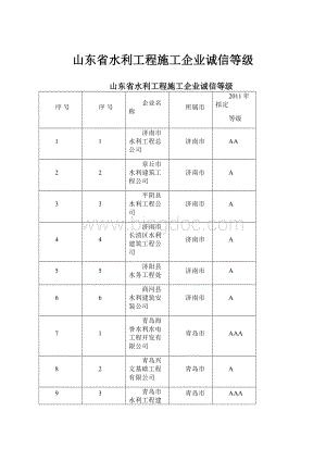 山东省水利工程施工企业诚信等级.docx