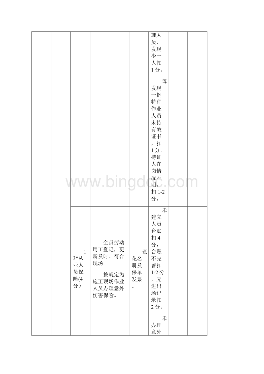 施工单位基础管理考核评价表.docx_第2页