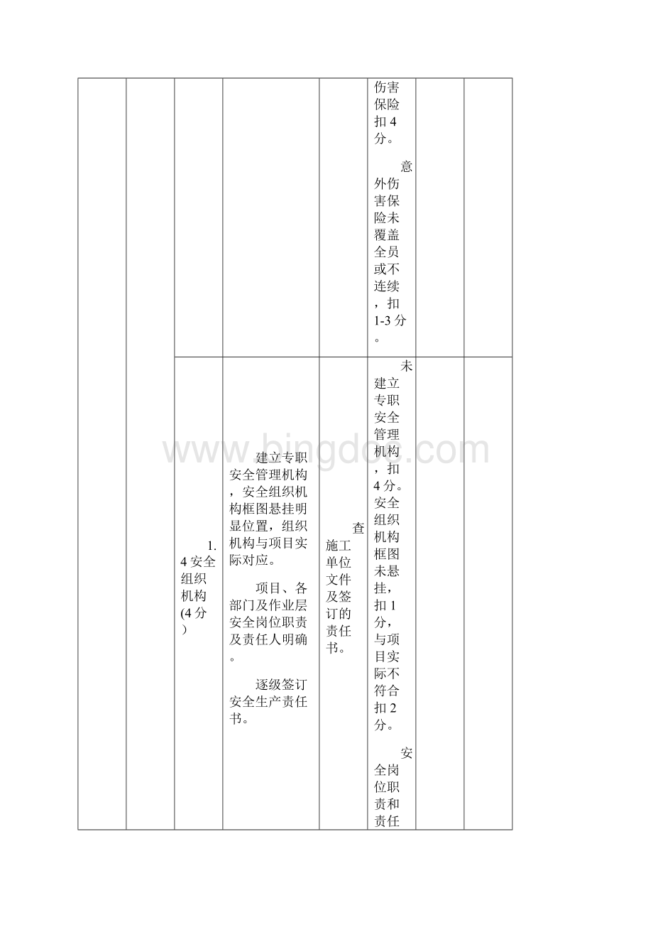 施工单位基础管理考核评价表.docx_第3页