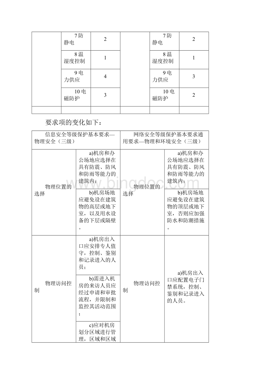 7A文等保20VS等保10三级对比.docx_第2页