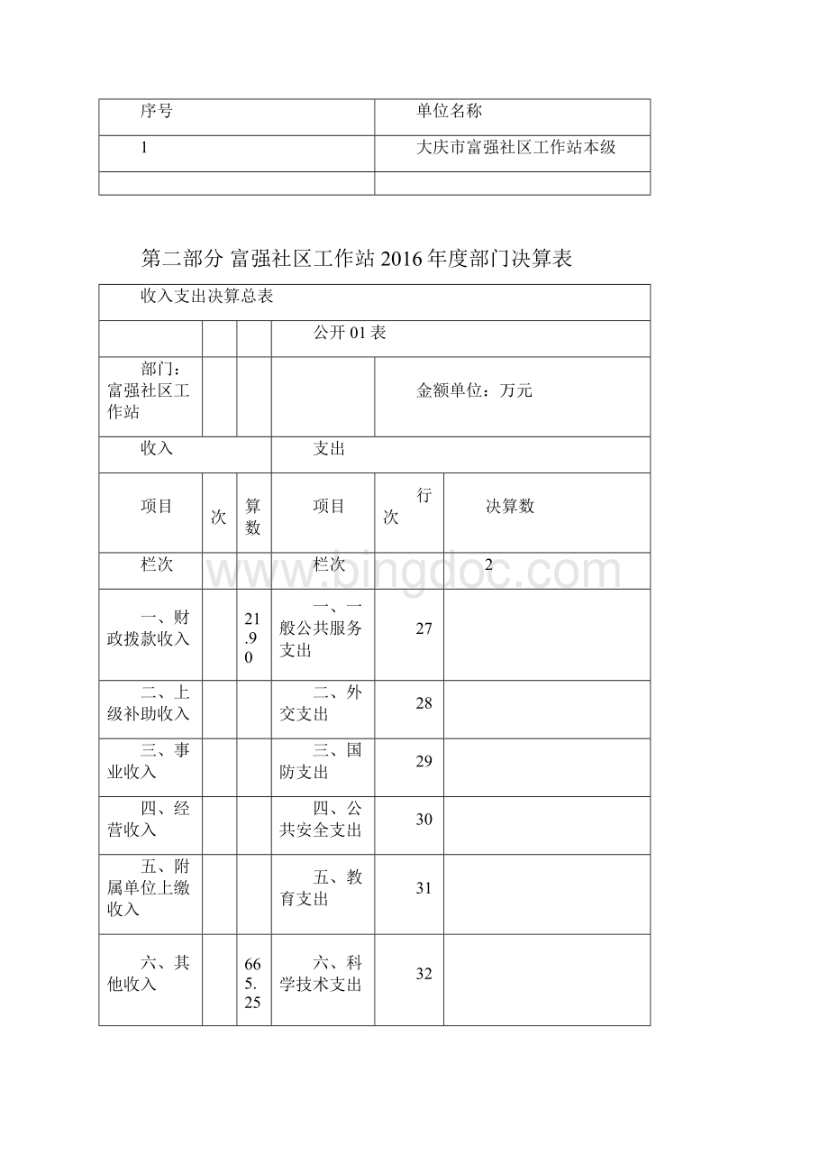 大庆市萨尔图区富强社区工作站 部门决算情况.docx_第3页