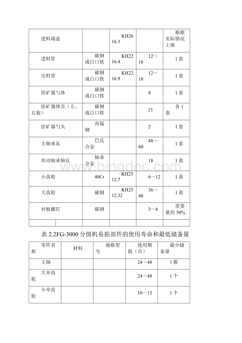 12选矿车间MQG3245球磨机维修作业指导书资料.docx_第2页