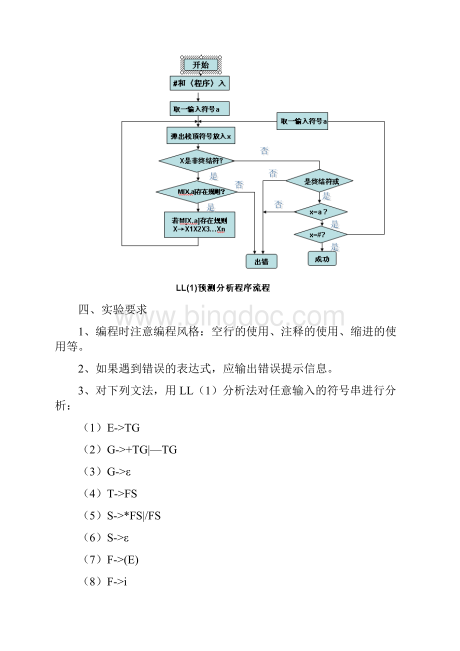 实验二LL1语法分析器.docx_第2页