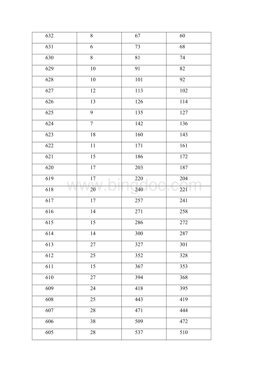 广西文史+美术类本科一分一档表总分总成绩+全国性加分.docx_第2页