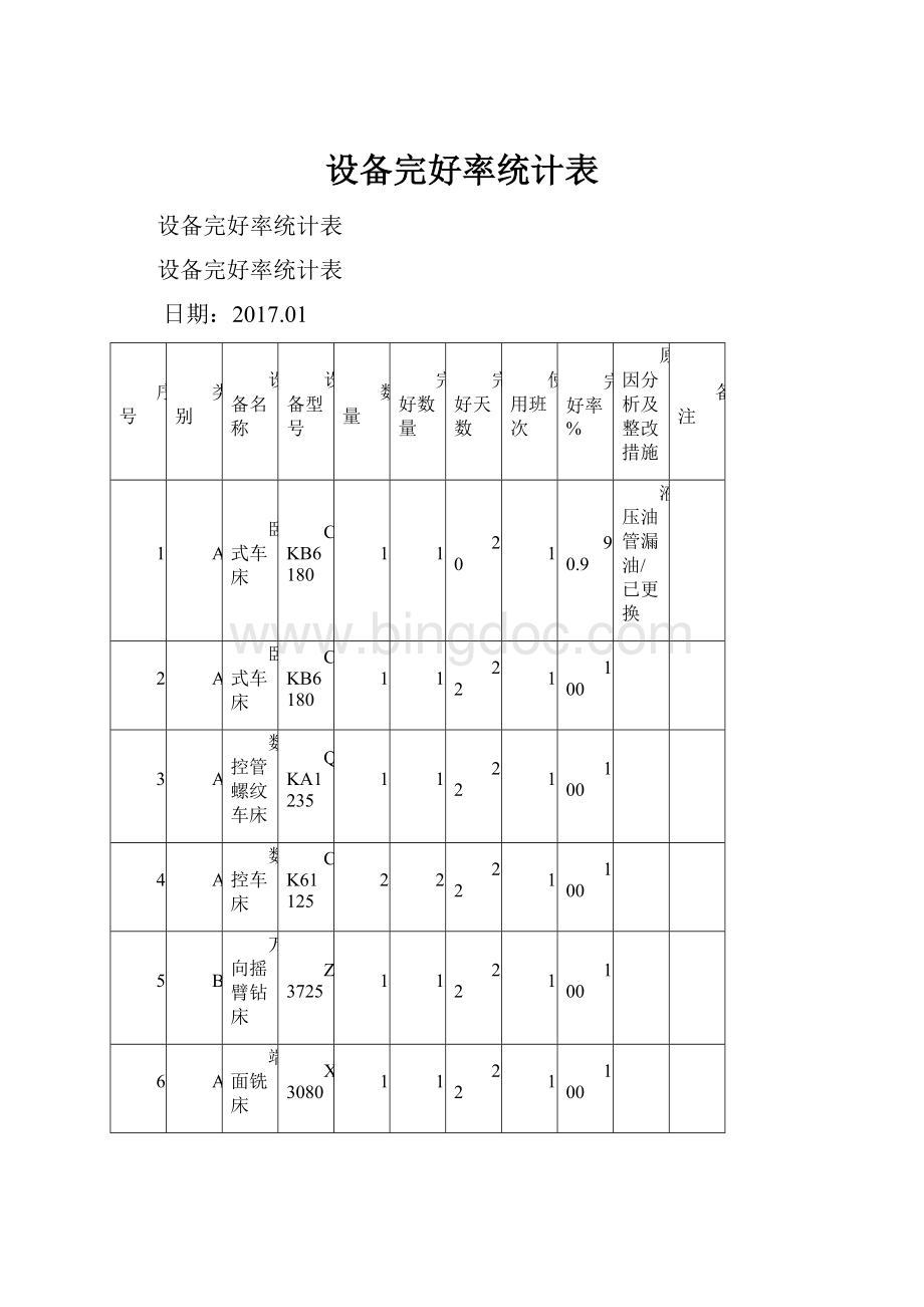 设备完好率统计表.docx_第1页