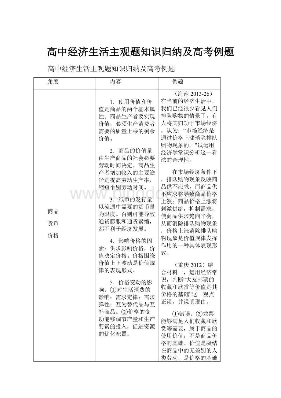 高中经济生活主观题知识归纳及高考例题.docx