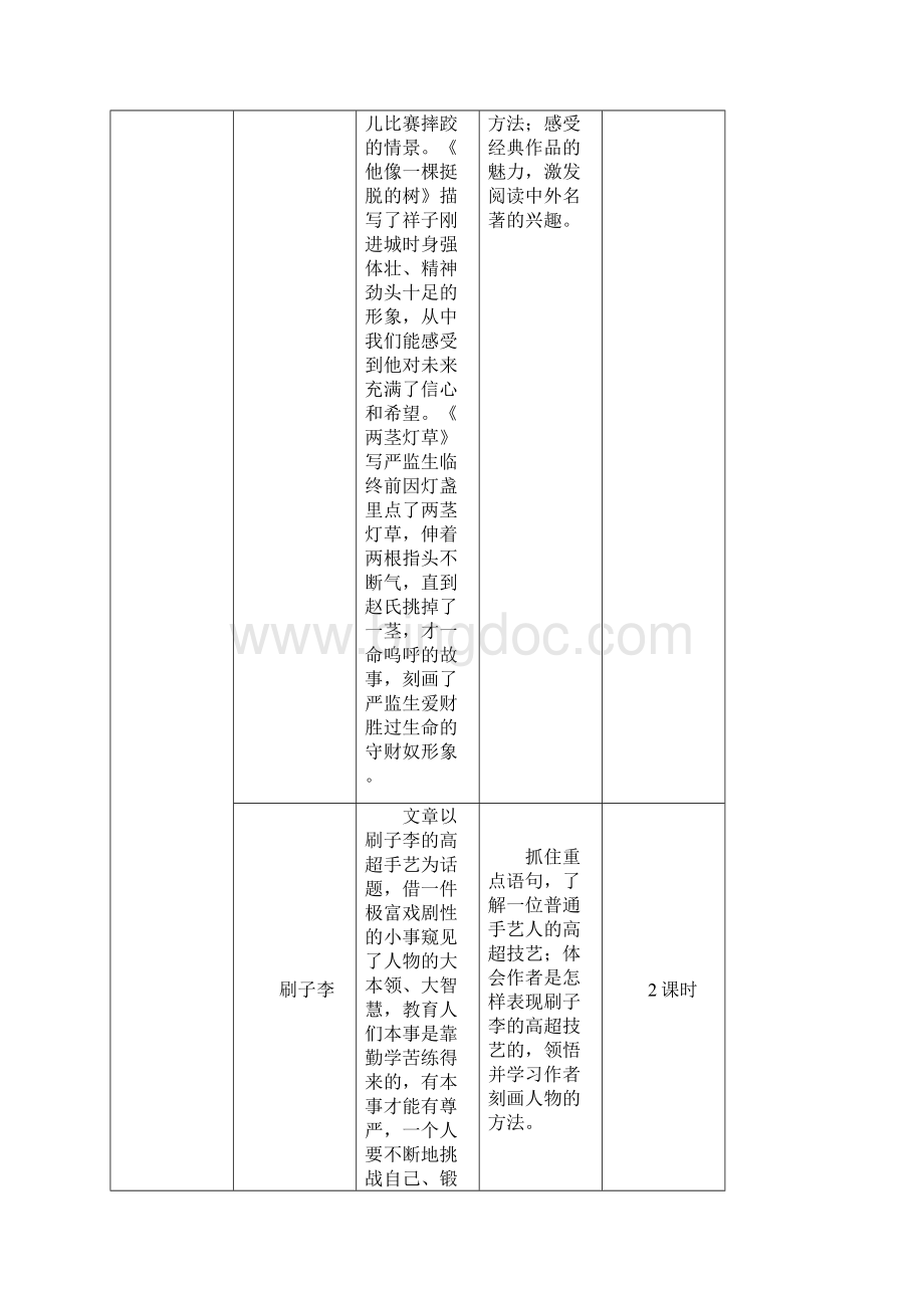 部编版统编版小学语文五年级下册第五单元《13 人物描写一组》教学设计.docx_第2页