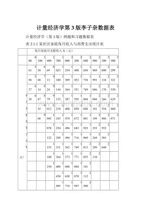 计量经济学第3版李子奈数据表.docx