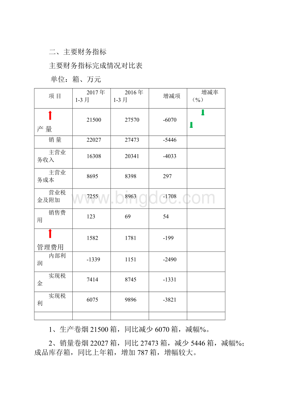 一季度财务分析.docx_第2页