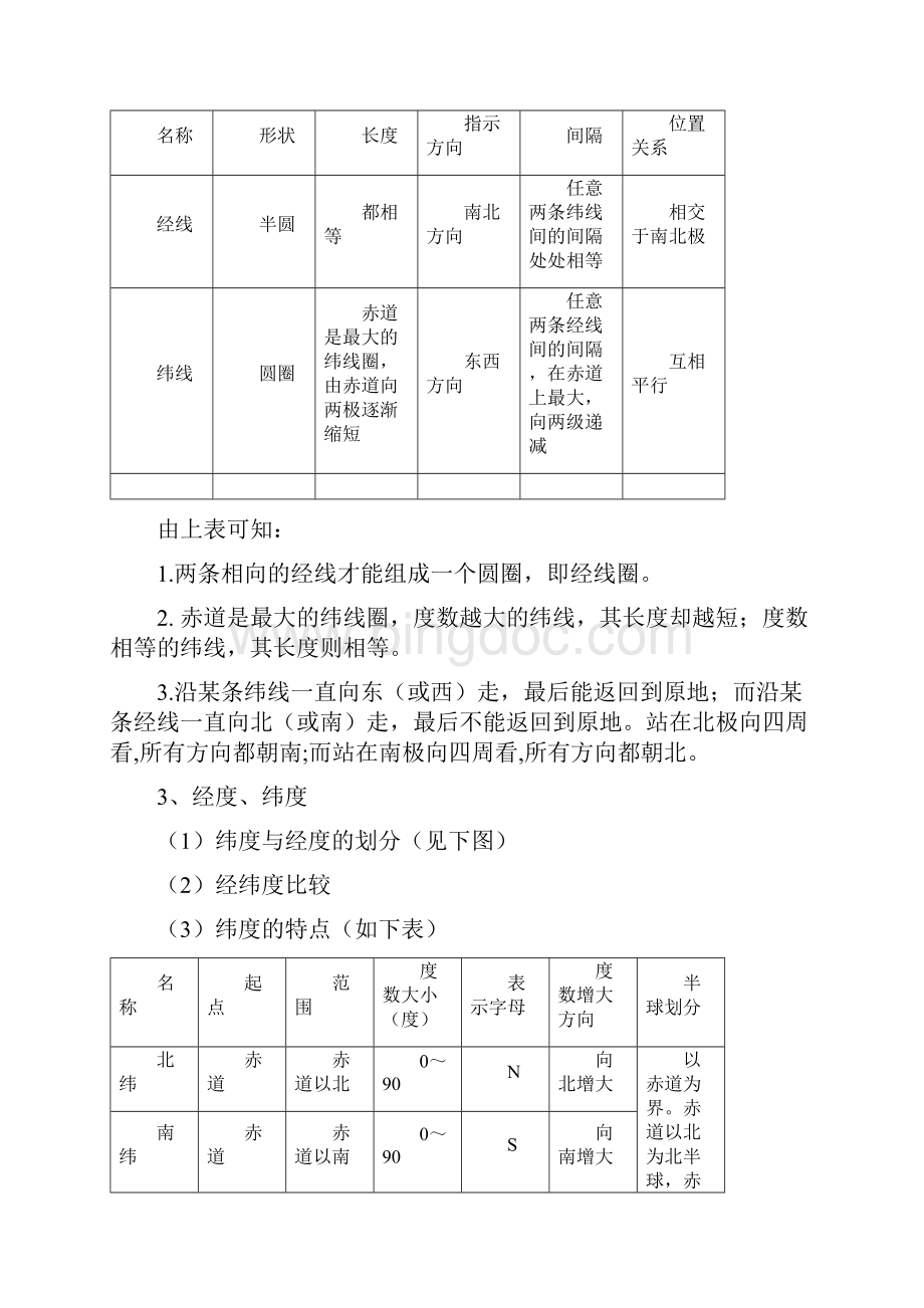 地理专题复习《经纬网的判读》.docx_第2页