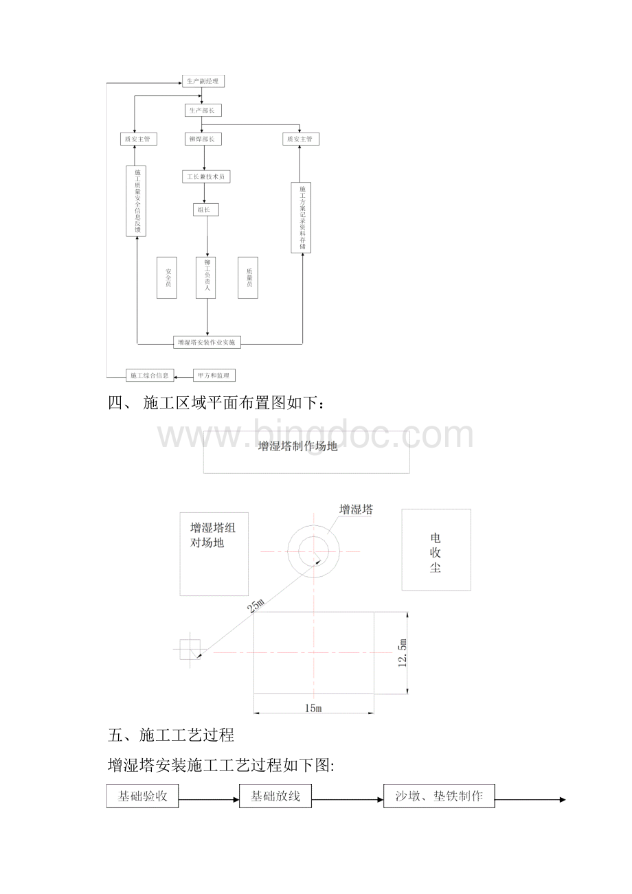 增湿塔施工方案.docx_第2页