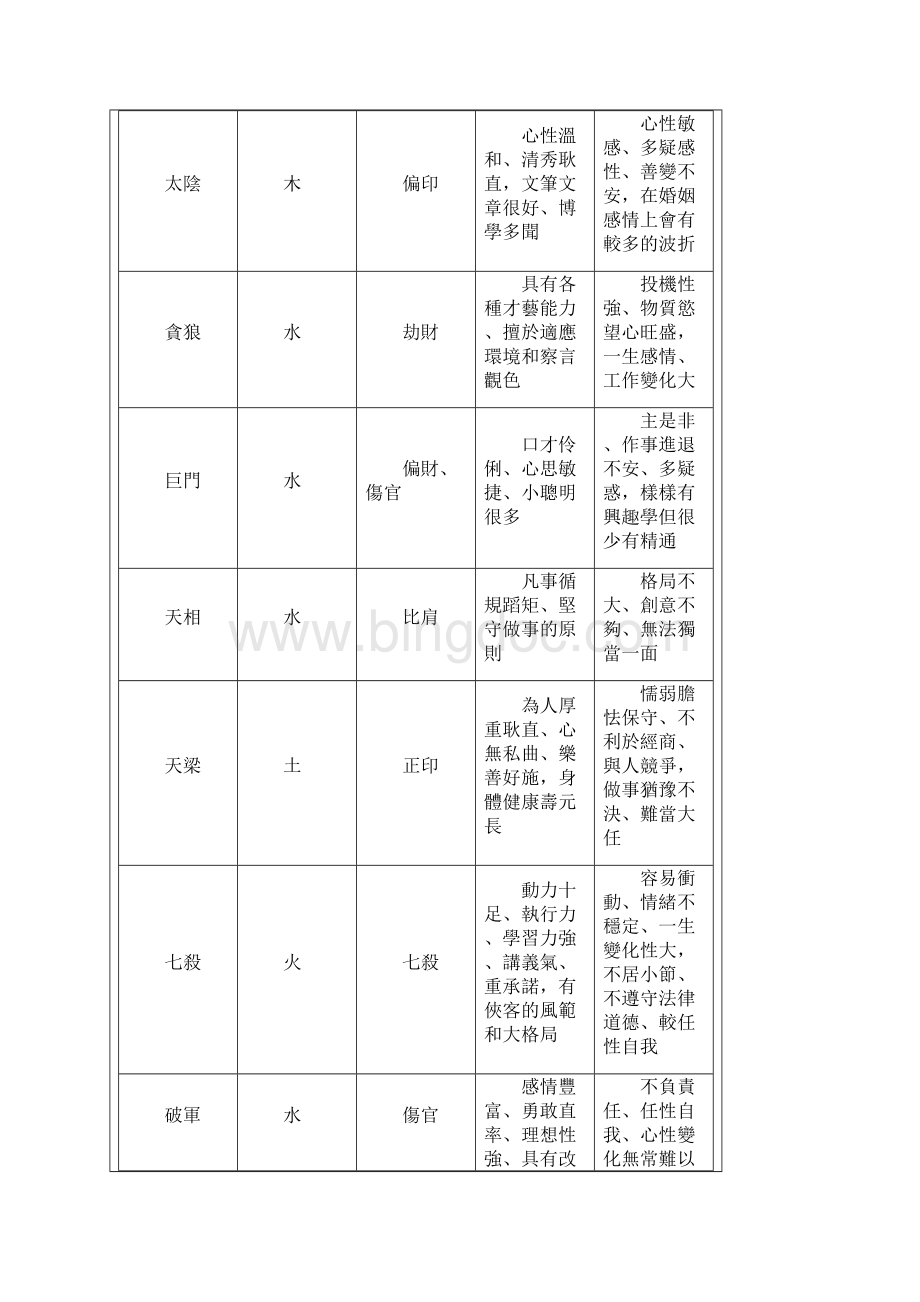 紫微斗数表格.docx_第2页