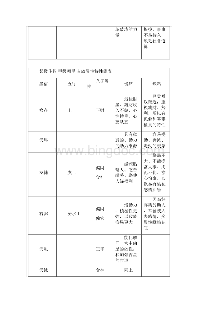 紫微斗数表格.docx_第3页