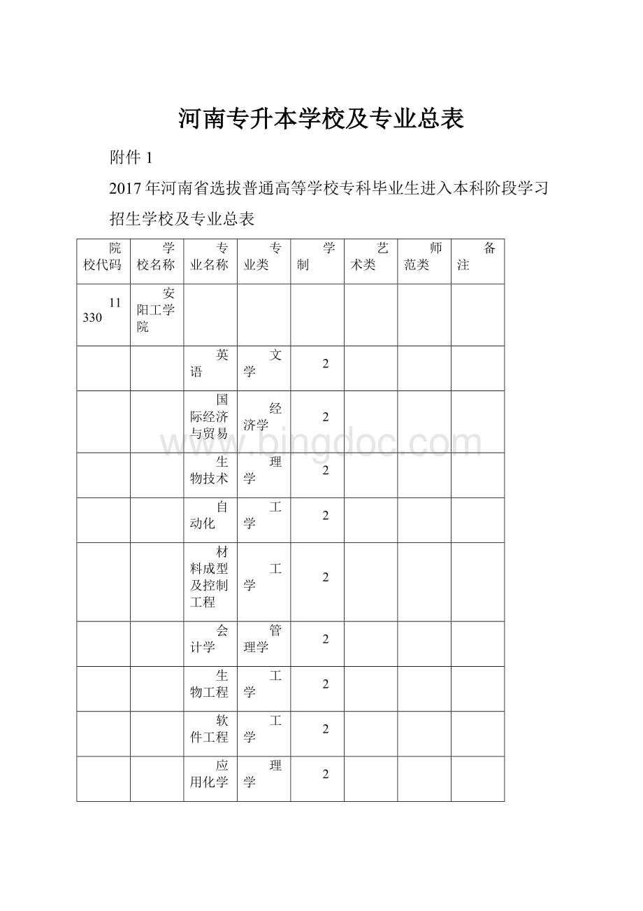 河南专升本学校及专业总表.docx