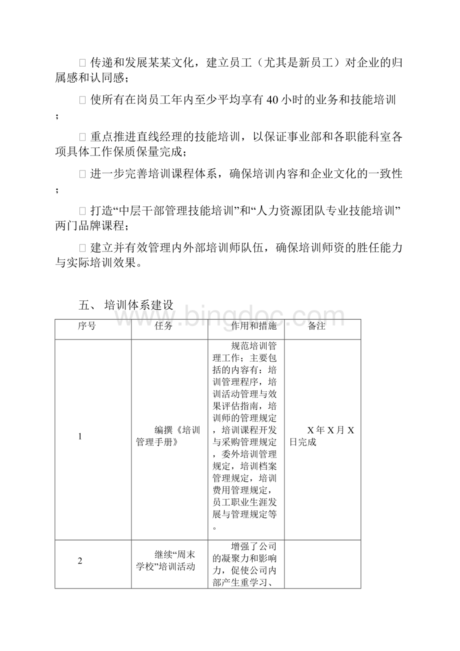 精品集团型企业人力资源部培训新员工工作内容及计划方案.docx_第3页