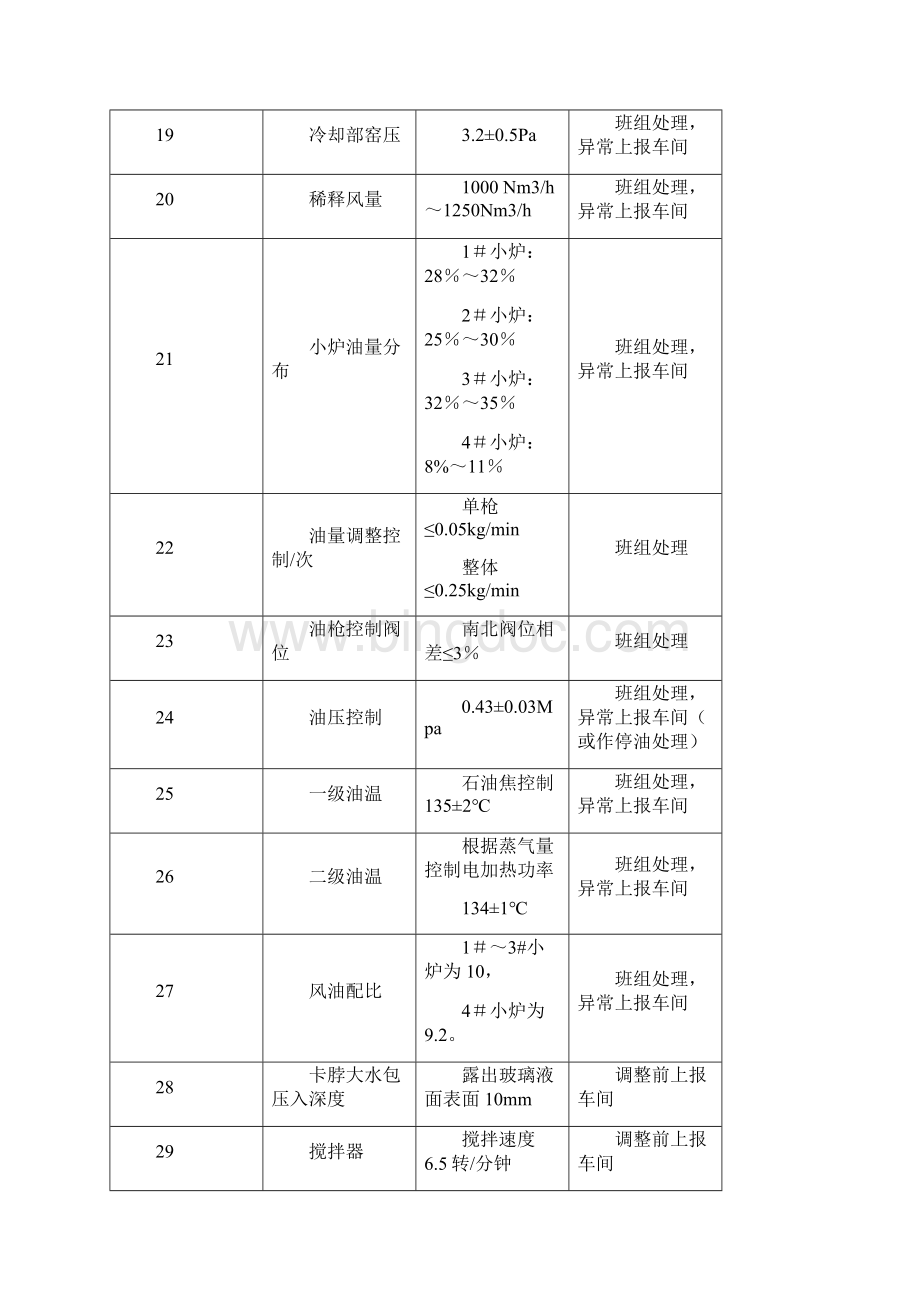 生产管理流程.docx_第3页