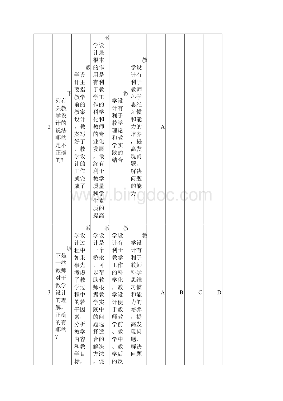 全国中小学教师教育技术水平培训多项选择题答案.docx_第2页