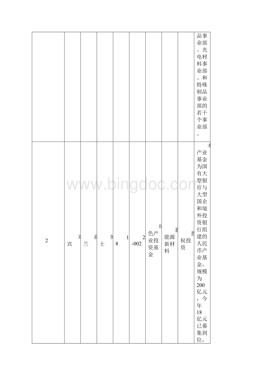 海外高级人才高科技方案报告.docx_第3页