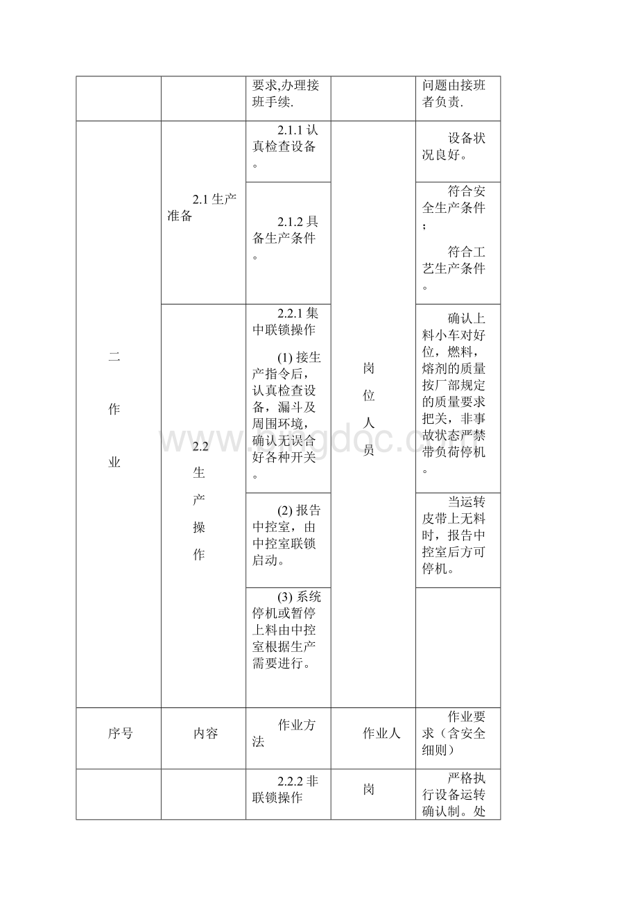 烧结厂岗位工作标准.docx_第2页