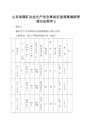 山东省煤矿企业生产安全事故应急预案演练管理办法附件 1.docx