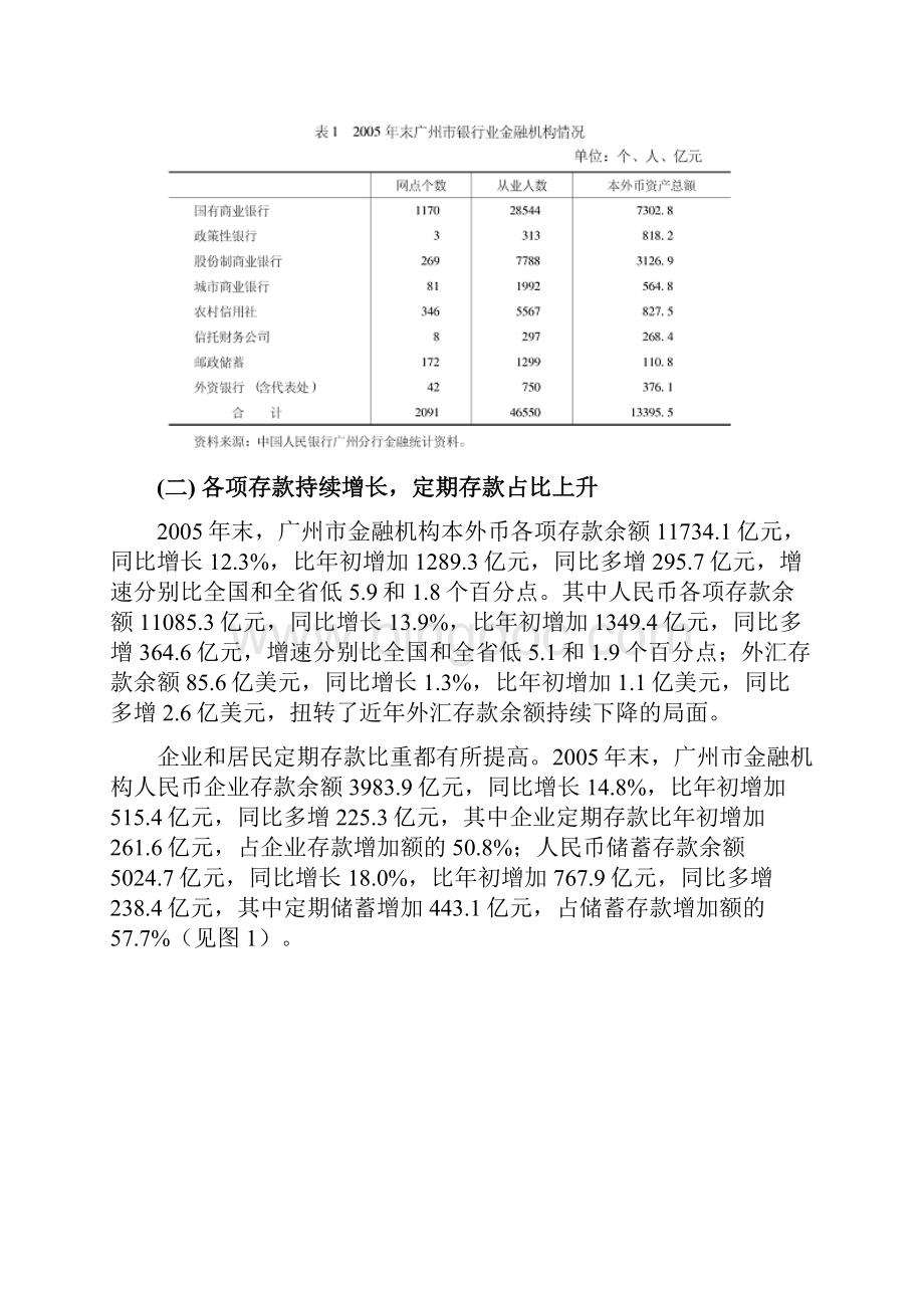 广州金融运行情况分析与展望.docx_第2页