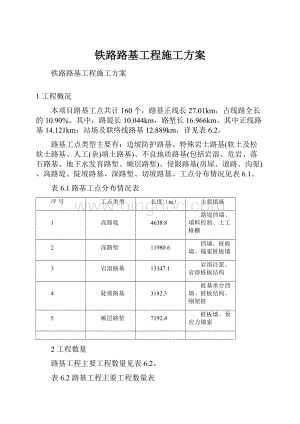 铁路路基工程施工方案.docx