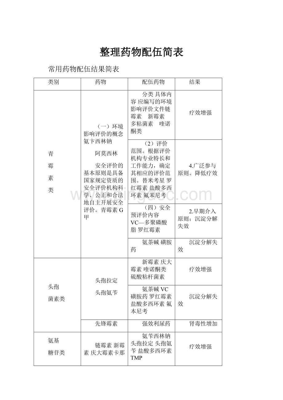 整理药物配伍简表.docx