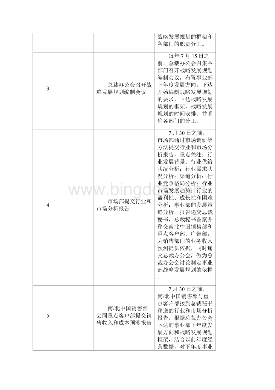 全面预算编制手册.docx_第2页