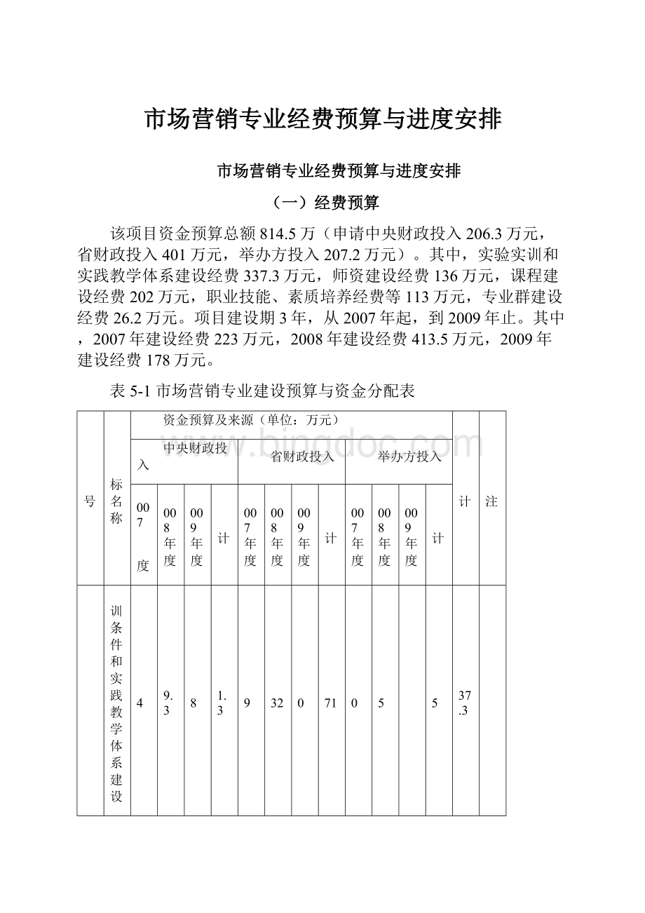 市场营销专业经费预算与进度安排.docx