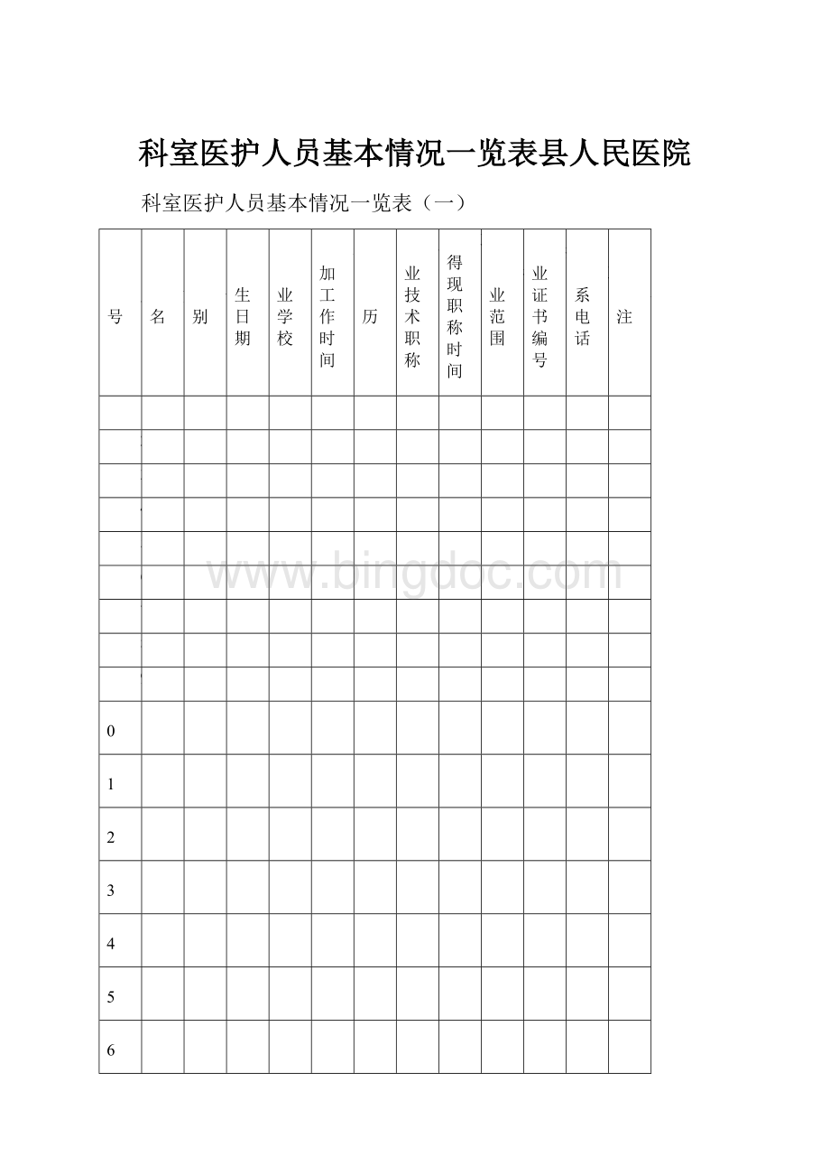 科室医护人员基本情况一览表县人民医院.docx_第1页