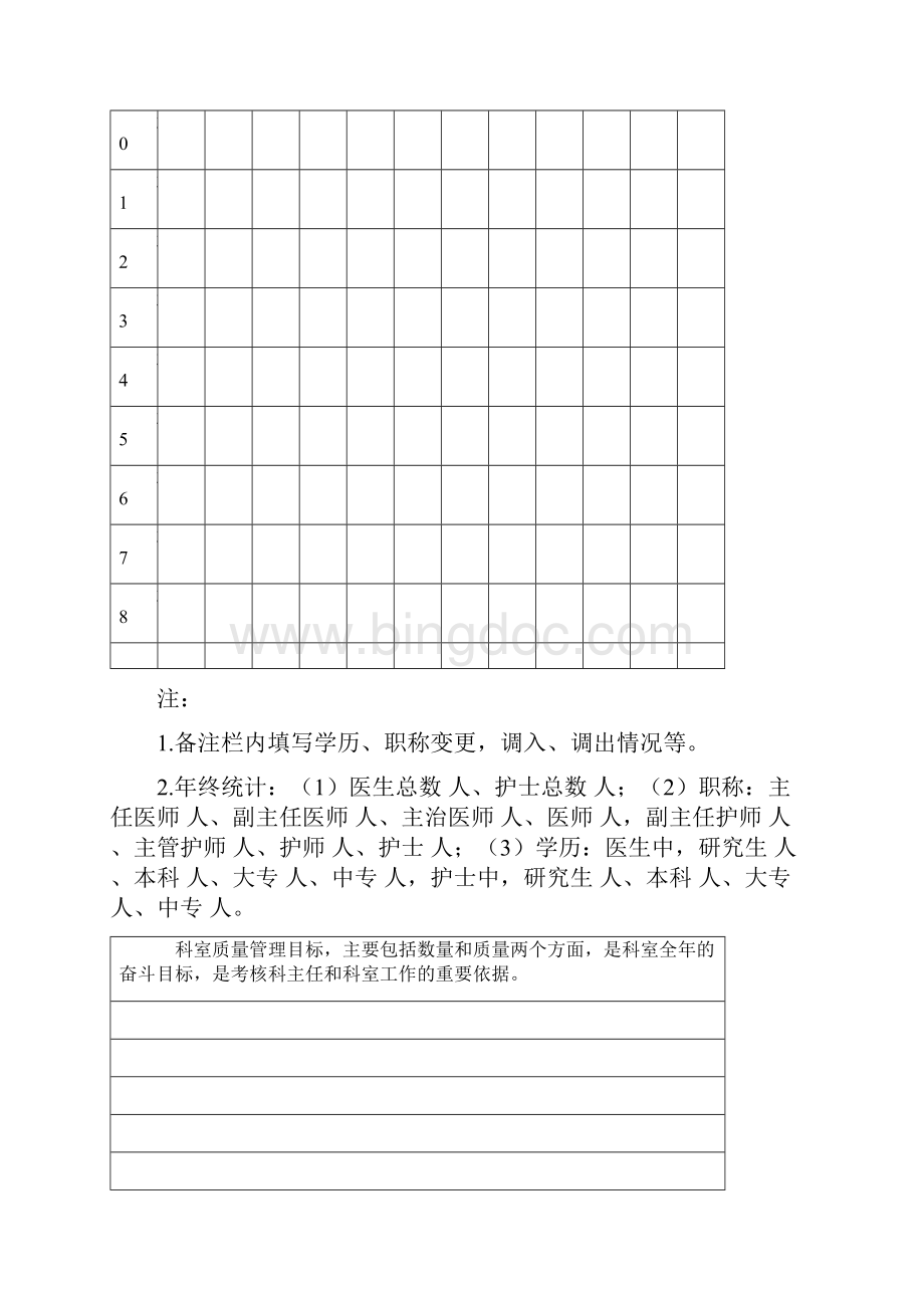 科室医护人员基本情况一览表县人民医院.docx_第3页