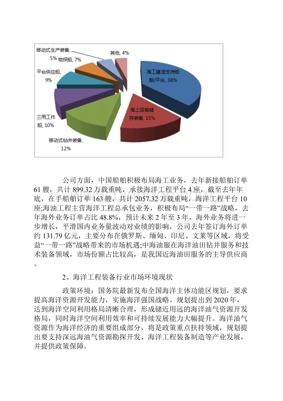 中国海洋工程装备制造行业分析报告.docx_第2页