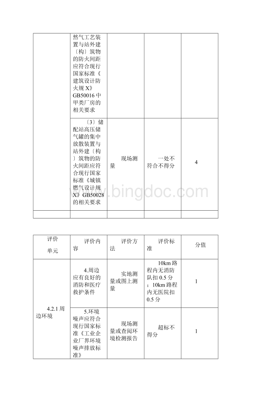 附录A燃气输配场站设施与操作检查表.docx_第2页