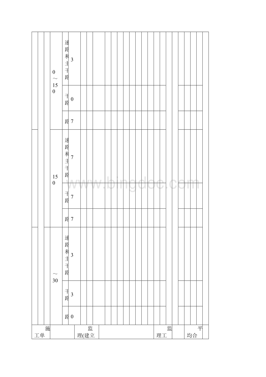 四川市政道路质量评定表全套.docx_第2页